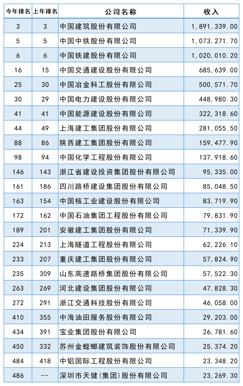 2022꡶ؔ(ci)Ї(gu)500(qing)а񹫲25ҽИI(y)I(y)ϰ